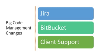 Big Code
Management
Changes
Jira
BitBucket
Client Support
 