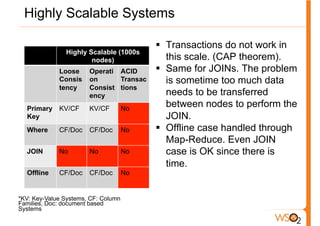 Highly Scalable Systems

                                          §  Transactions do not work in
               Highly Scalable (1000s
                       nodes)                 this scale. (CAP theorem).
             Loose     Operati ACID       §  Same for JOINs. The problem
             Consis    on      Transac        is sometime too much data
             tency     Consist tions
                       ency                   needs to be transferred
  Primary KV/CF        KV/CF         No
                                              between nodes to perform the
  Key                                         JOIN.
  Where      CF/Doc    CF/Doc        No   §  Offline case handled through
                                              Map-Reduce. Even JOIN
  JOIN       No        No            No       case is OK since there is
                                              time.
  Offline    CF/Doc    CF/Doc        No


*KV: Key-Value Systems, CF: Column
Families, Doc: document based
Systems
 