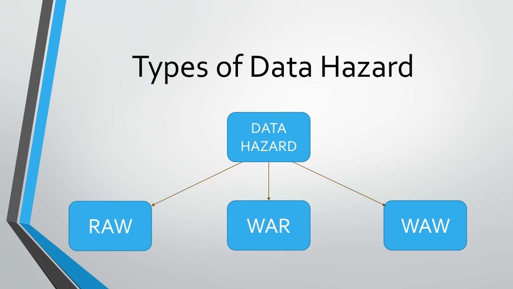 Data Hazard and Solution for Data Hazard