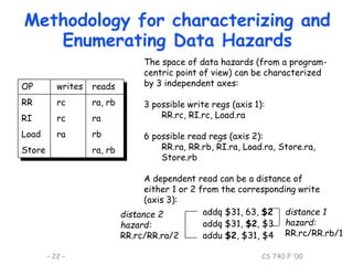 Data hazards ppt | PPT