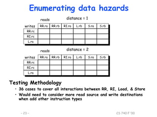 Data hazards ppt | PPT