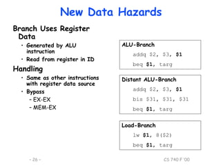 Data hazards ppt | PPT