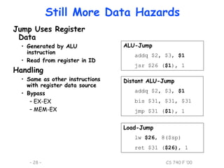 Jump Register Data Path Data hazards ppt | PPT