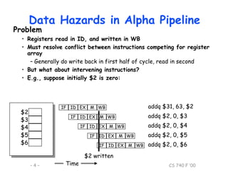 Data hazards ppt | PPT