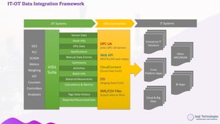 inSis suite - Data Historian and Analytics | PDF