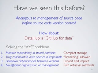 Have we seen this before?
13
Analogous to management of source code
before source code version control!
How about:
DataHub...
