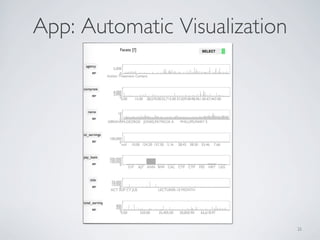 App: Automatic Visualization
25
 