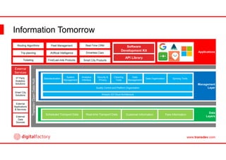 Open Data Hub | PDF