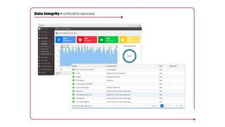 Data Integrity – critical to success
 