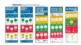 Industry Stats– Regular Sector Infographics
 