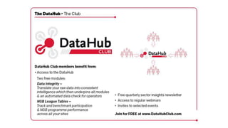 DataHub Refining Data