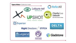 Types of Data – Collection mods
 