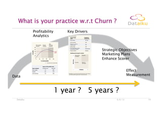 What is your practice w.r.t Churn ?
6/6/13Dataiku 10
Data
Profitability
Analytics
Key Drivers
Strategic Objectives
Marketing Plans
Enhance Scorer
Effect
Measurement
1 year ? 5 years ?
 