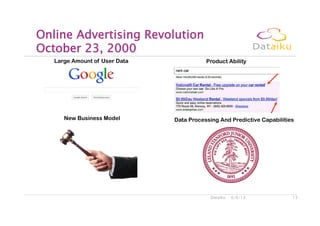 6/6/13Dataiku 13
Online Advertising Revolution 
October 23, 2000
Large Amount of User Data Product Ability
New Business Model Data Processing And Predictive Capabilities
 