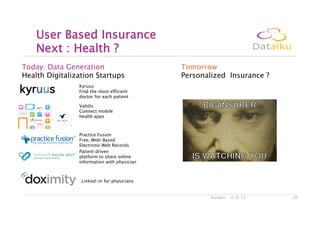 6/6/13Dataiku 20
User Based Insurance 
Next : Health ?
Kyruus
Find the most efficient
doctor for each patient
Validic
Connect mobile
health apps
Practice Fusion
Free, Web-Based
Electronic Web Records
Today: Data Generation 
Health Digitalization Startups
Tomorrow
Personalized Insurance ?
Patient driven
platform to share online
information with physician
Linked-in for physicians
 