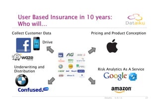 6/6/13Dataiku 27
User Based Insurance in 10 years:  
Who will…
Driive
Collect Customer Data Pricing and Product Conception
Underwriting and
Distribution
Risk Analytics As A Service
 