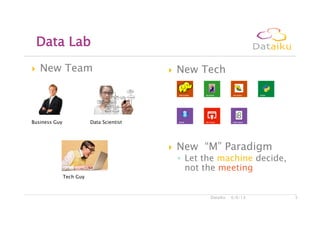 }  New Team }  New Tech
}  New “M” Paradigm
◦  Let the machine decide,
not the meeting
6/6/13Dataiku 5
Data Lab
Business Guy Data Scientist
Tech Guy
 
