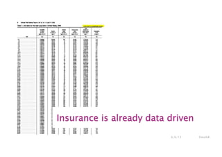 6/6/13 Dataiku7
Insurance is already data driven
 