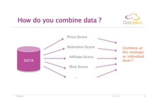 How do you combine data ?
6/6/13Dataiku 9
DATA
Price Score
Retention Score
Affiliate Score
Risk Score
…
Combine at
the strategic
or individual
level ?
 