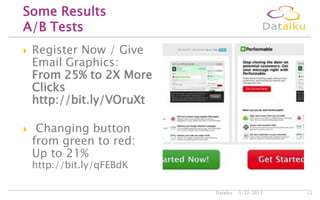  Register Now / Give
Email Graphics:
From 25% to 2X More
Clicks
http://bit.ly/VOruXt
 Changing button
from green to red:
Up to 21%
http://bit.ly/qFEBdK
5/22/2013Dataiku 12
Some Results
A/B Tests
 