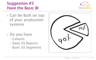  Can be Built on top
of your production
systems
 Do you have
◦ Cohorts
◦ Daily $$ Reports
◦ Basic $$ Segments
5/22/2013Dataiku 14
Suggestion #3
Have the Basic BI
 