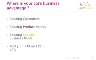  Existing Customers
 Existing Product Assets
 Existing Specific
Business Model
 And your KNOWLEDGE
of it
5/22/2013Dataiku 19
Where is your core business
advantage ?
 