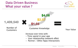 5/22/2013Dataiku 20
Data Driven Business
What your value ?
Number of
Customers
Customer Knowledge
Increase over time with:
- Time spend in your app
- User relationship (network effet)
- Partner / Other Apps Interactions
Your Value
 