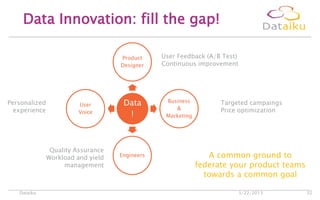 Data
!
Product
Designer
Business
&
Marketing
Engineers
User
Voice
Data Innovation: fill the gap!
5/22/2013Dataiku 32
Targeted campaings
Price optimization
A common ground to
federate your product teams
towards a common goal
Personalized
experience
Quality Assurance
Workload and yield
management
User Feedback (A/B Test)
Continuous improvement
 
