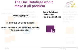 The One Database won’t
make it all problem
5/22/2013Dataiku 40
Lots of data
Some Database
To Perform
Rapid Calculations
Some Tools To
Do Some Maths
Some Other
To Do Some
Charts
Some Place To
Pour It In And
Clean / Prepare It
JOIN / Aggregate
Rapid Goup By Computations
Direct Access to the computed Results
to production etc..
 