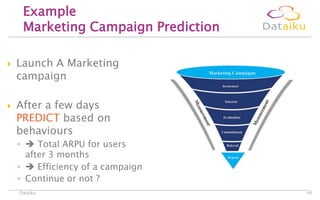 Launch A Marketing
campaign
 After a few days
PREDICT based on
behaviours
◦  Total ARPU for users
after 3 months
◦  Efficiency of a campaign
◦ Continue or not ?
Example
Marketing Campaign Prediction
Dataiku 46
 