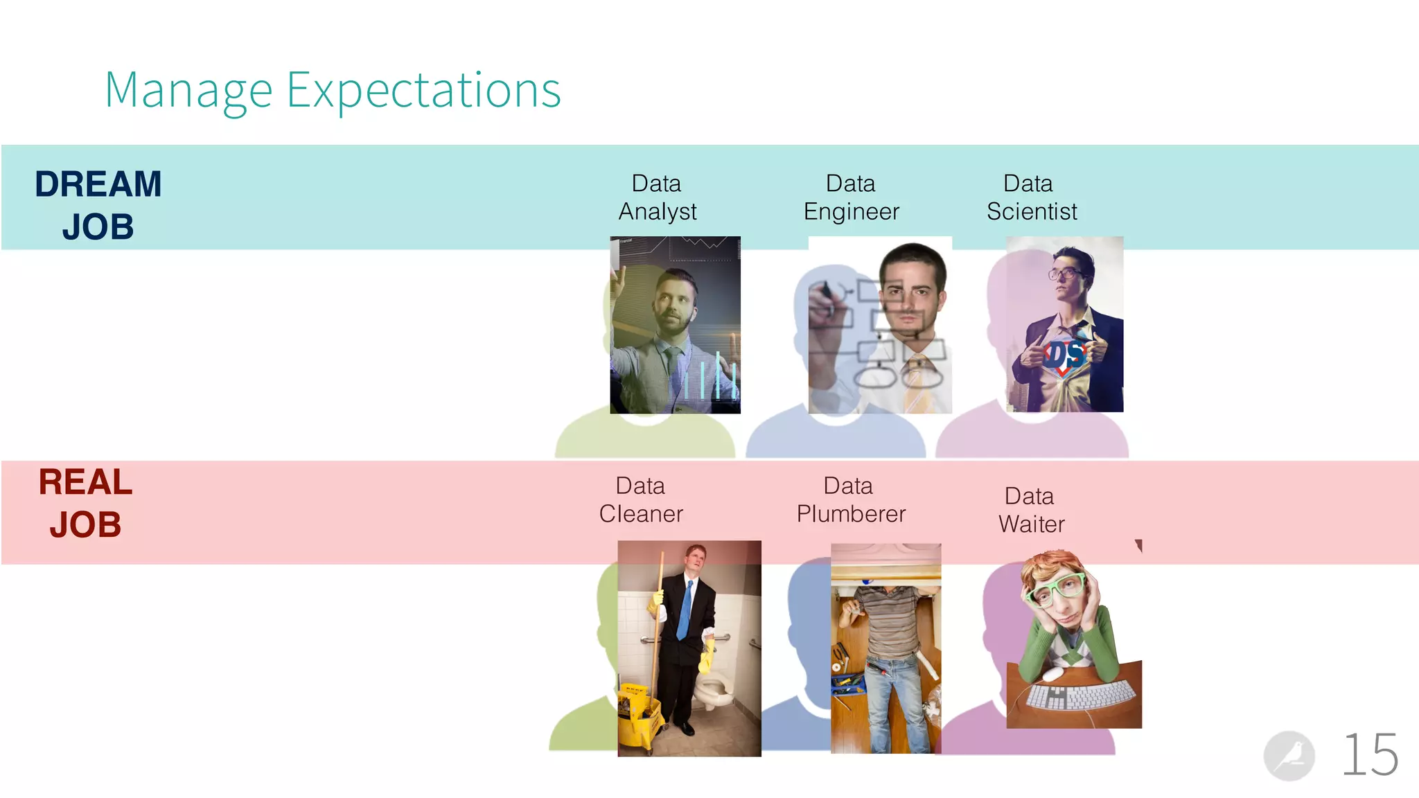 Manage Expectations
15
Data
Plumberer
Data
Engineer
Data
Scientist
Data
Waiter
Data
Cleaner
Data
Analyst
REAL
JOB
DREAM
JOB
 