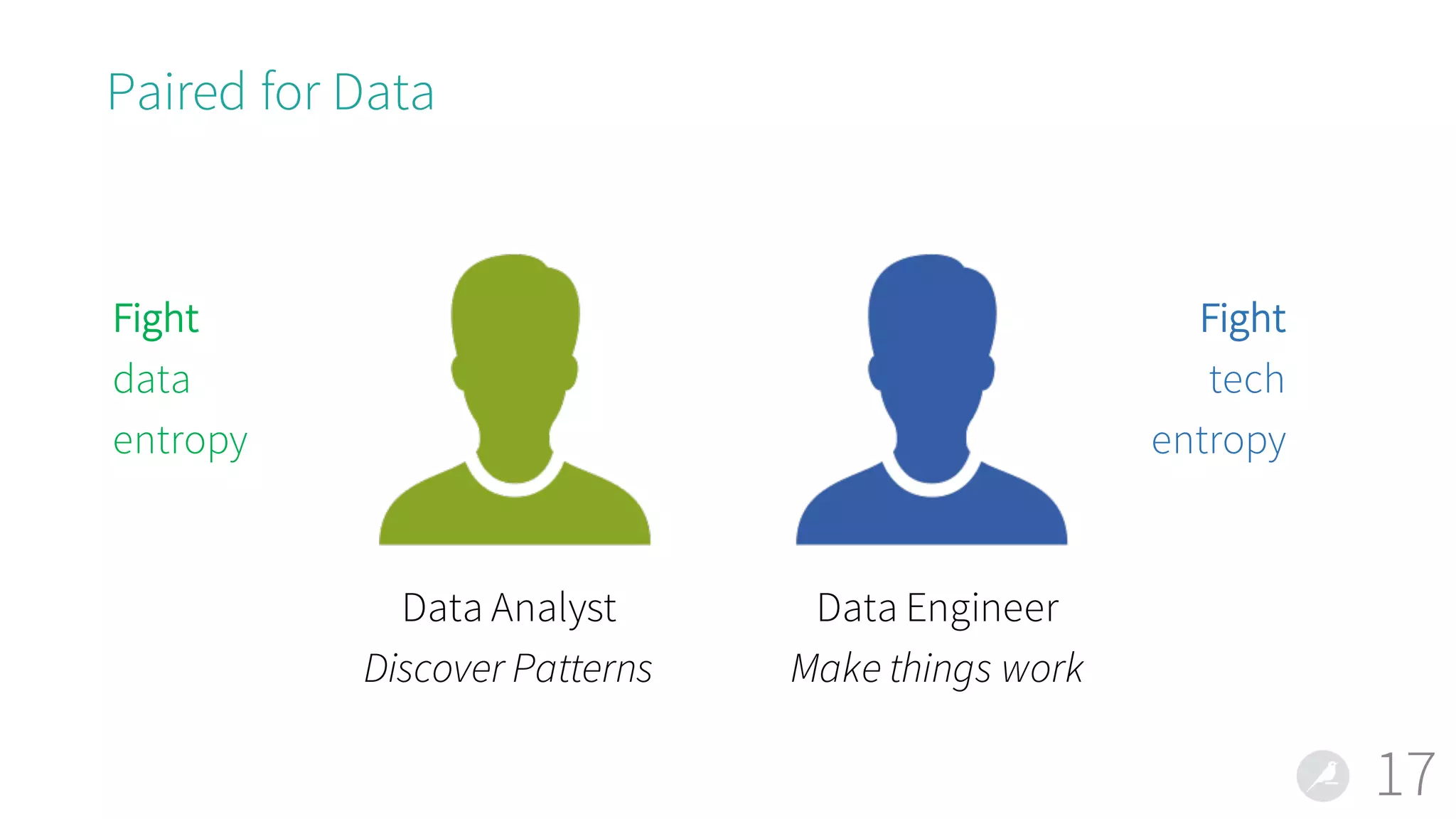 Paired for Data
17
Data Analyst
Discover Patterns
Data Engineer
Make things work
Fight
data
entropy
Fight
tech
entropy
 