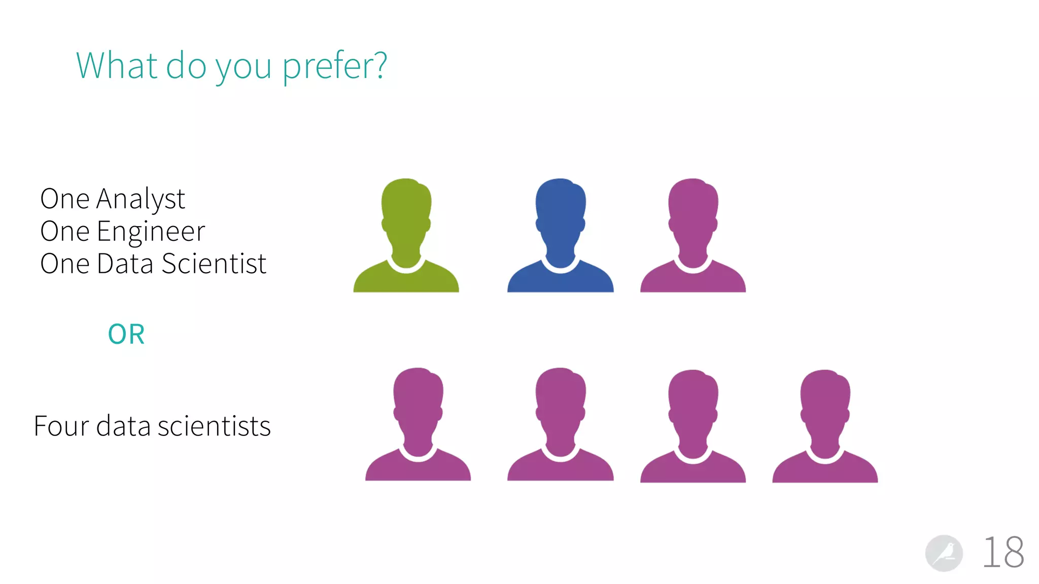 What do you prefer?
18
One Analyst
One Engineer
One Data Scientist
Four data scientists
OR
 