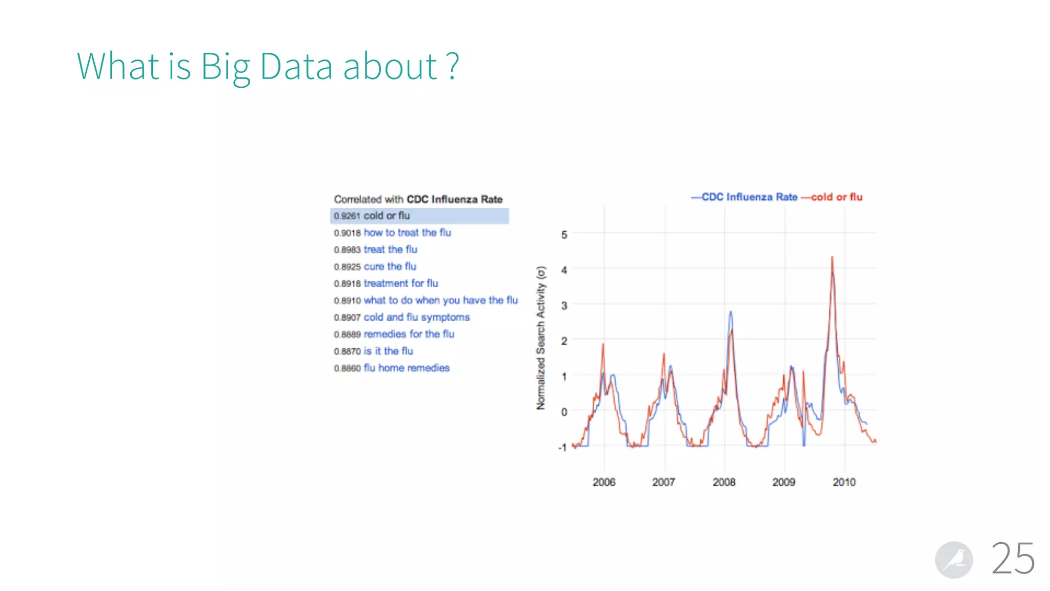 What is Big Data about ?
25
 