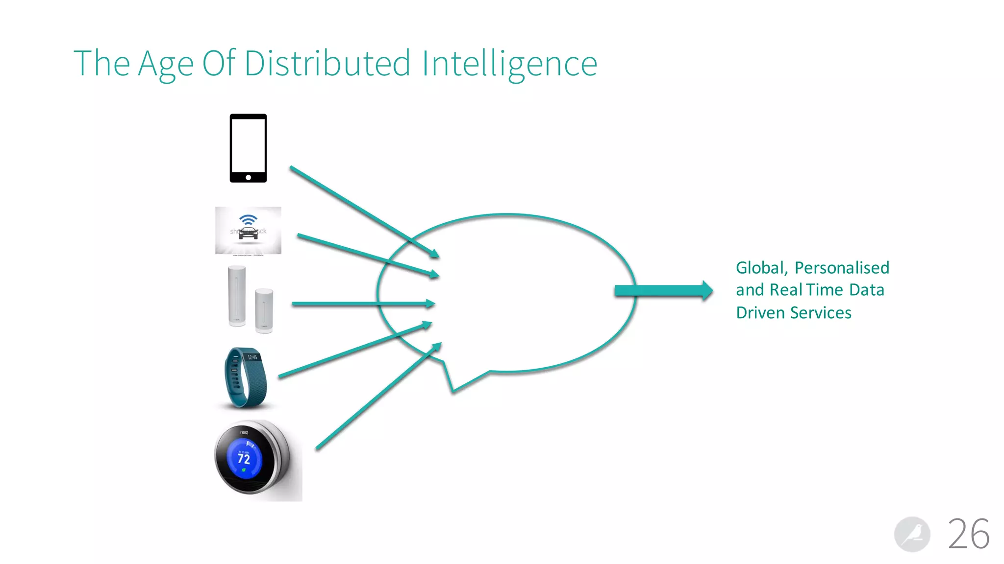 The Age Of Distributed Intelligence
26
Global,	Personalised	
and	Real	Time	Data	
Driven	Services
 