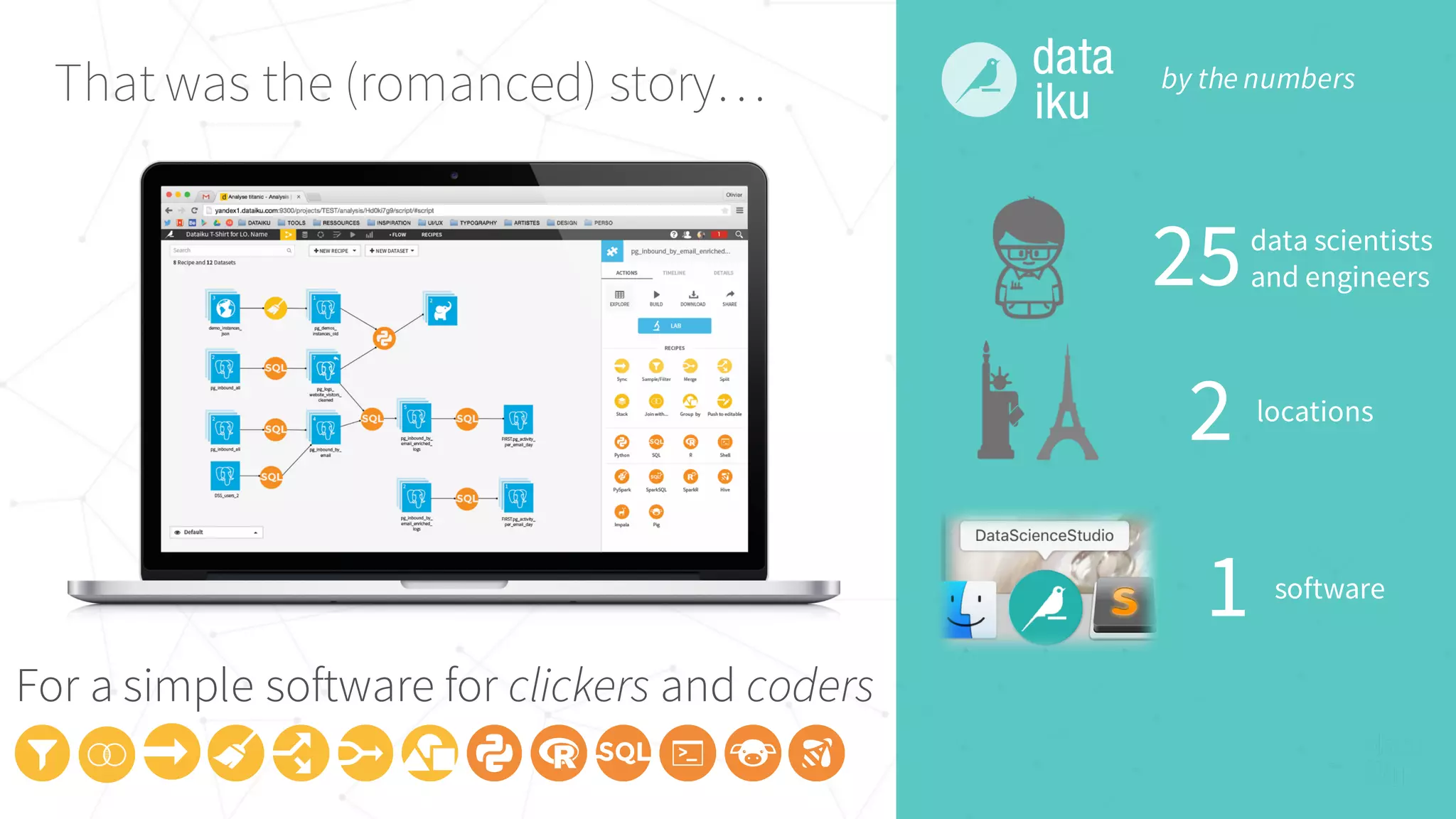 That was the (romanced) story…
data scientists
and engineers25
2 locations
1 software
by the numbers
For a simple software for clickers and coders
 