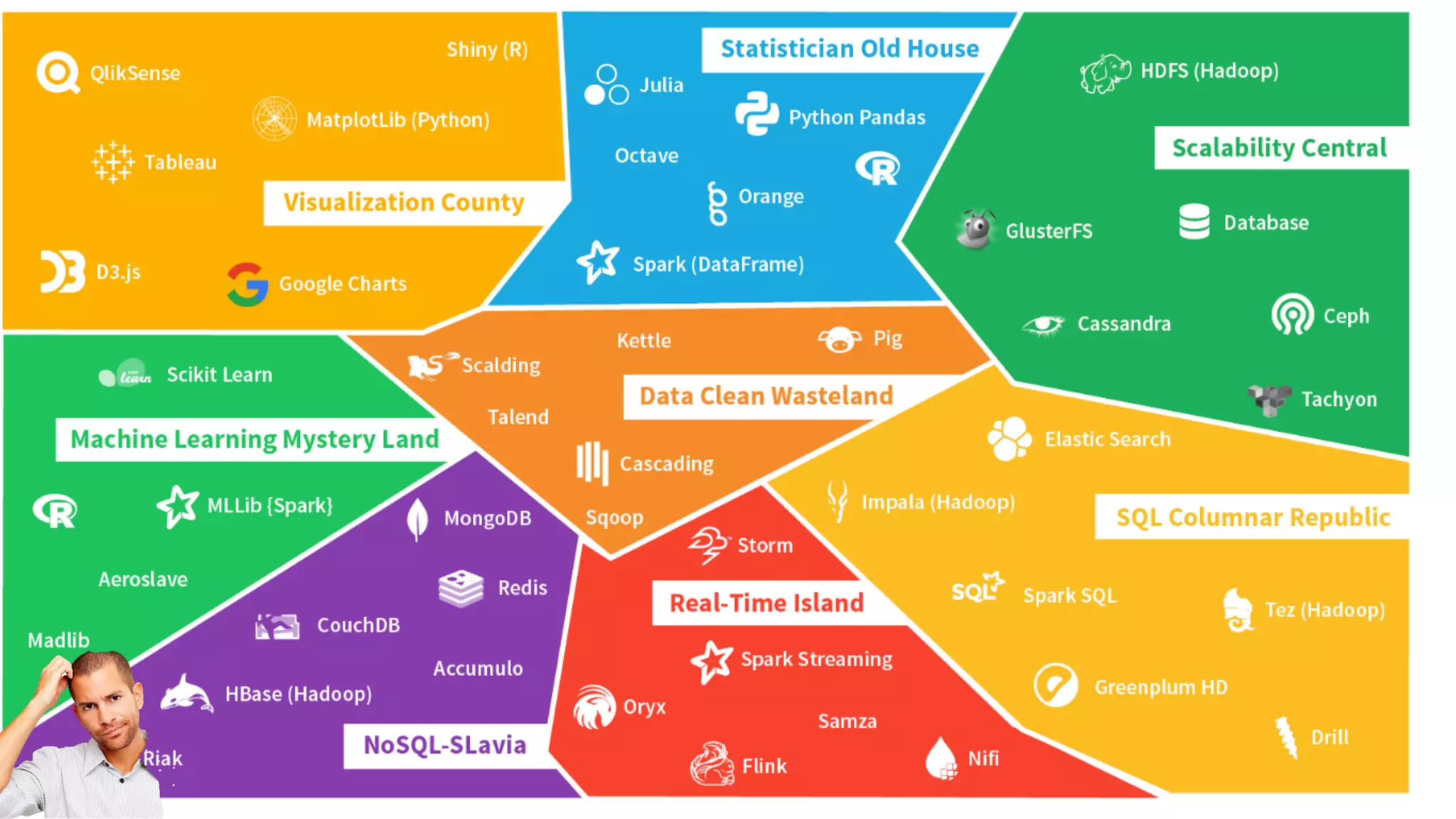 Welcome to Technoslavia !
8
 