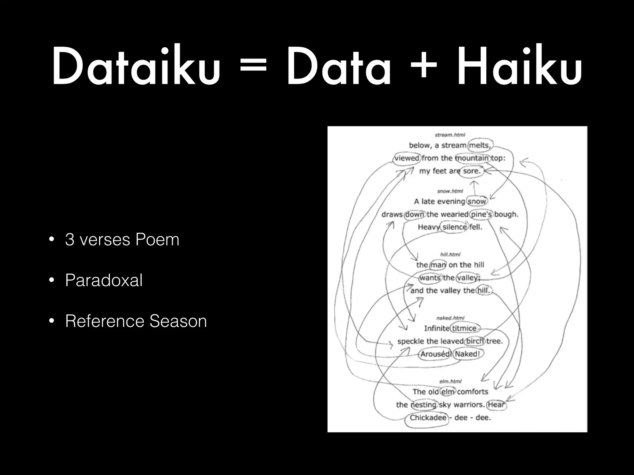 Dataiku = Data + Haiku
•
3 verses Poem
•
Paradoxal
•
Reference Season
