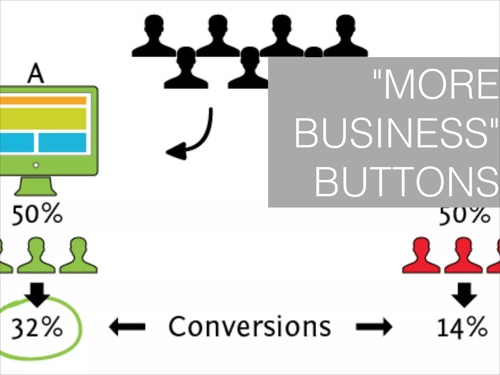 "MORE
BUSINESS"
BUTTONS