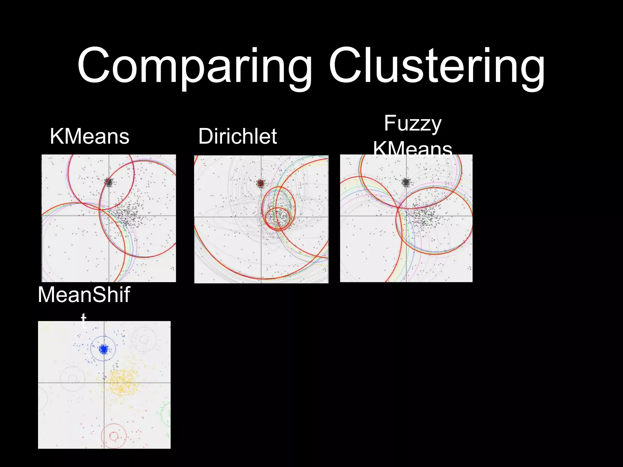 Comparing Clustering
KMeans

MeanShif
t

Dirichlet

Fuzzy
KMeans

 
