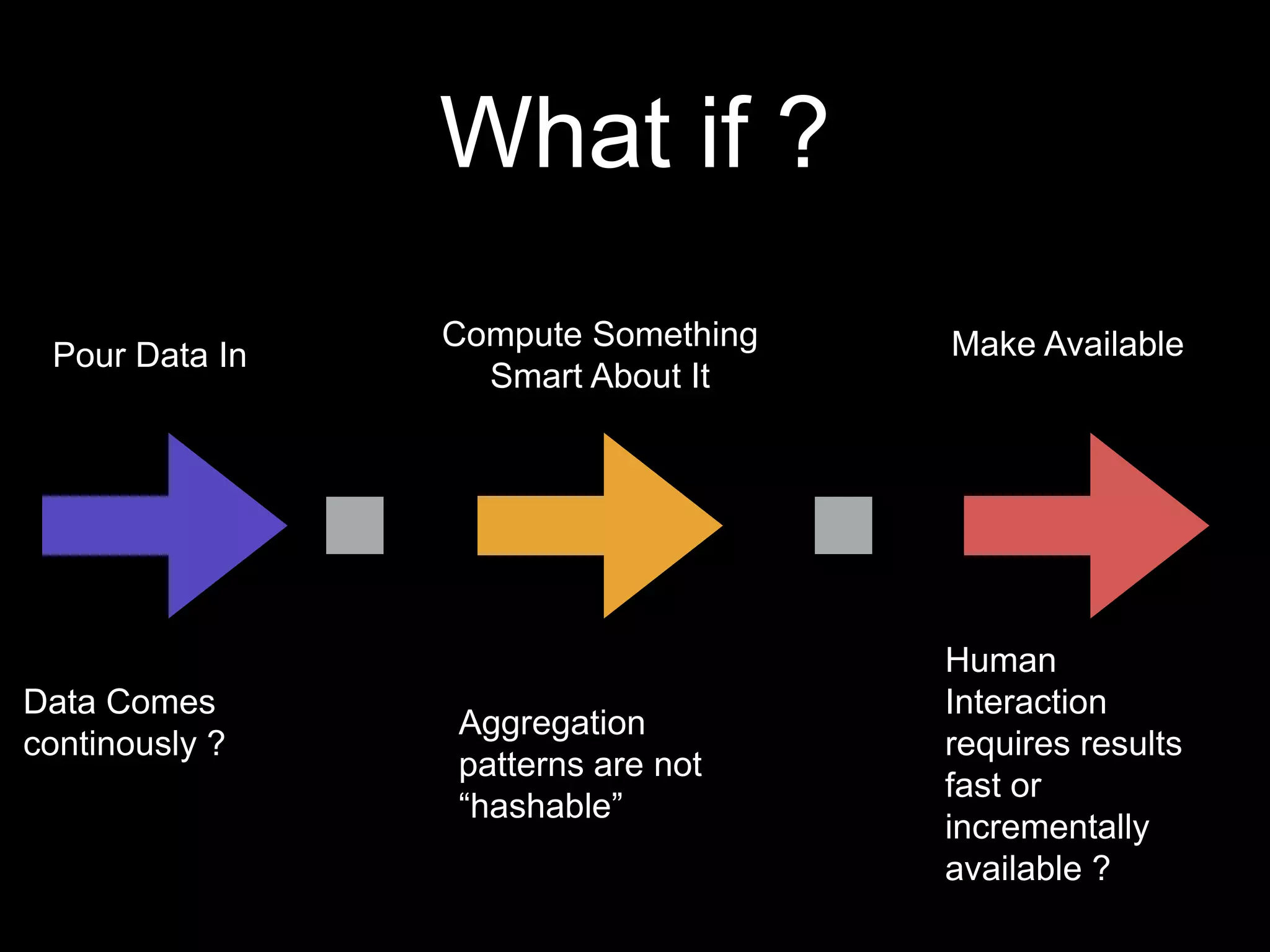 What if ?
Pour Data In

Data Comes
continously ?

Compute Something
Smart About It

Aggregation
patterns are not
“hashable”

Make Available

Human
Interaction
requires results
fast or
incrementally
available ?

 