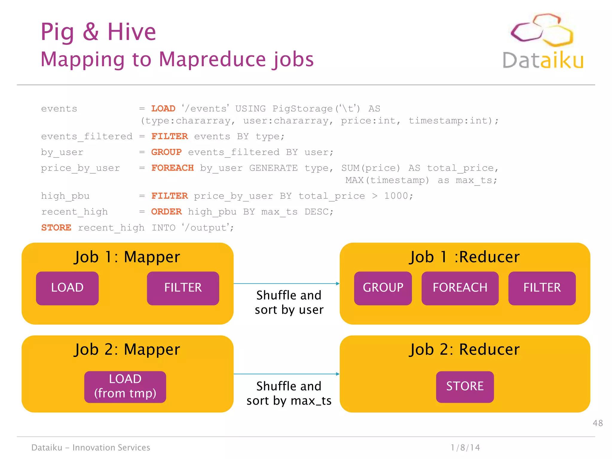 Pig  Hive

Mapping to Mapreduce jobs
= LOAD „/events‟ USING PigStorage(„t‟) AS
(type:chararray, user:chararray, price:int, timestamp:int);

events

events_filtered = FILTER events BY type;
by_user

= GROUP events_filtered BY user;

price_by_user

= FOREACH by_user GENERATE type, SUM(price) AS total_price,
MAX(timestamp) as max_ts;

high_pbu

= FILTER price_by_user BY total_price  1000;

recent_high

= ORDER high_pbu BY max_ts DESC;

STORE recent_high INTO „/output‟;

Job 1: Mapper
LOAD

FILTER

Job 1 :Reducer
Shuffle and
sort by user

Job 2: Mapper
LOAD
(from tmp)

GROUP

FOREACH

FILTER

Job 2: Reducer
Shuffle and
sort by max_ts

STORE
48

Dataiku - Innovation Services

1/8/14

 