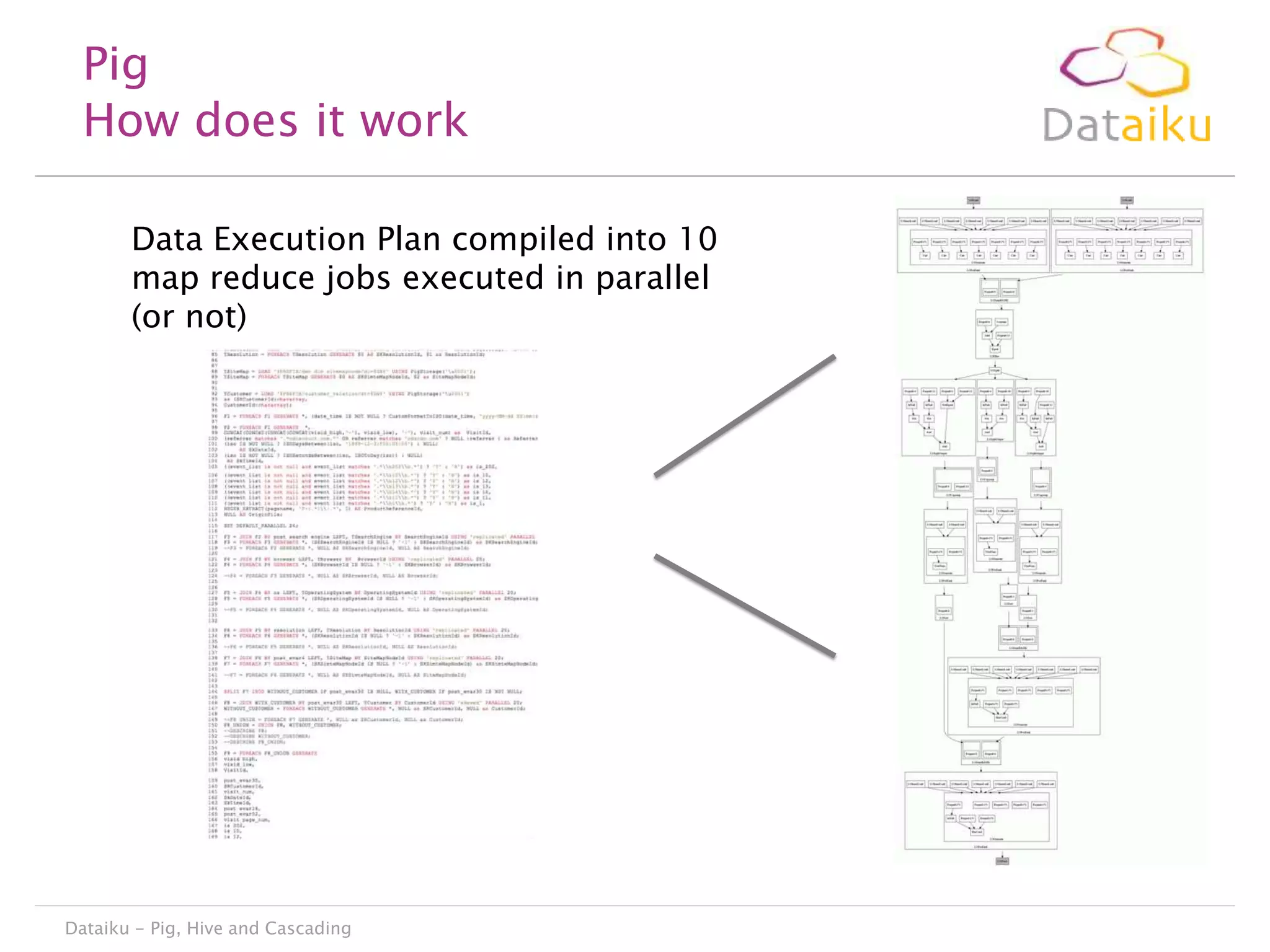 Pig
How does it work
Data Execution Plan compiled into 10
map reduce jobs executed in parallel
(or not)

Dataiku - Pig, Hive and Cascading

 