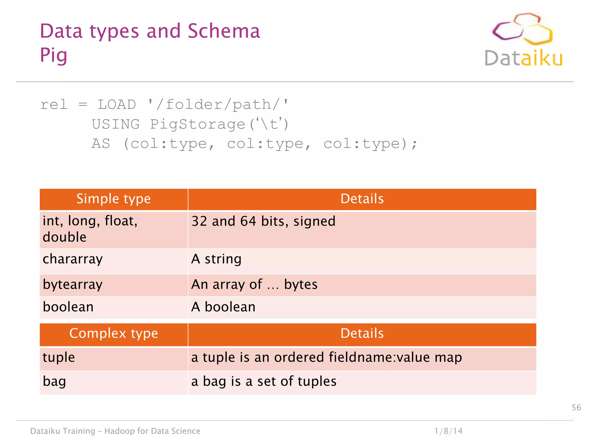 Data types and Schema
Pig
rel = LOAD '/folder/path/'
USING PigStorage(„t‟)
AS (col:type, col:type, col:type);
Simple type

Details

int, long, float,
double

32 and 64 bits, signed

chararray

A string

bytearray

An array of … bytes

boolean

A boolean

Complex type

Details

tuple

a tuple is an ordered fieldname:value map

bag

a bag is a set of tuples
56

Dataiku Training – Hadoop for Data Science

1/8/14

 