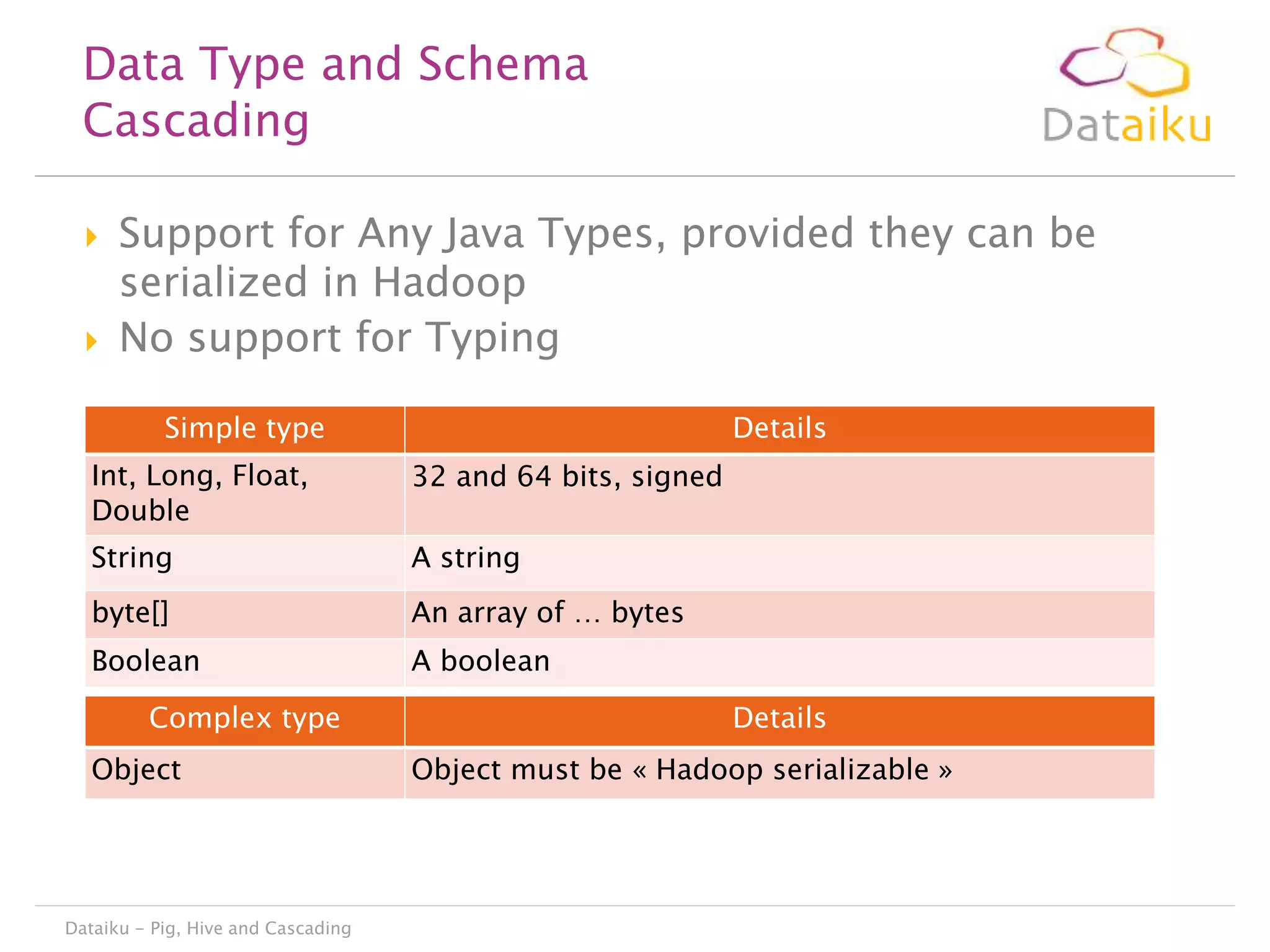 Data Type and Schema
Cascading




Support for Any Java Types, provided they can be
serialized in Hadoop
No support for Typing
Simple type

Details

Int, Long, Float,
Double

32 and 64 bits, signed

String

A string

byte[]

An array of … bytes

Boolean

A boolean

Complex type
Object

Dataiku - Pig, Hive and Cascading

Details
Object must be « Hadoop serializable »

 