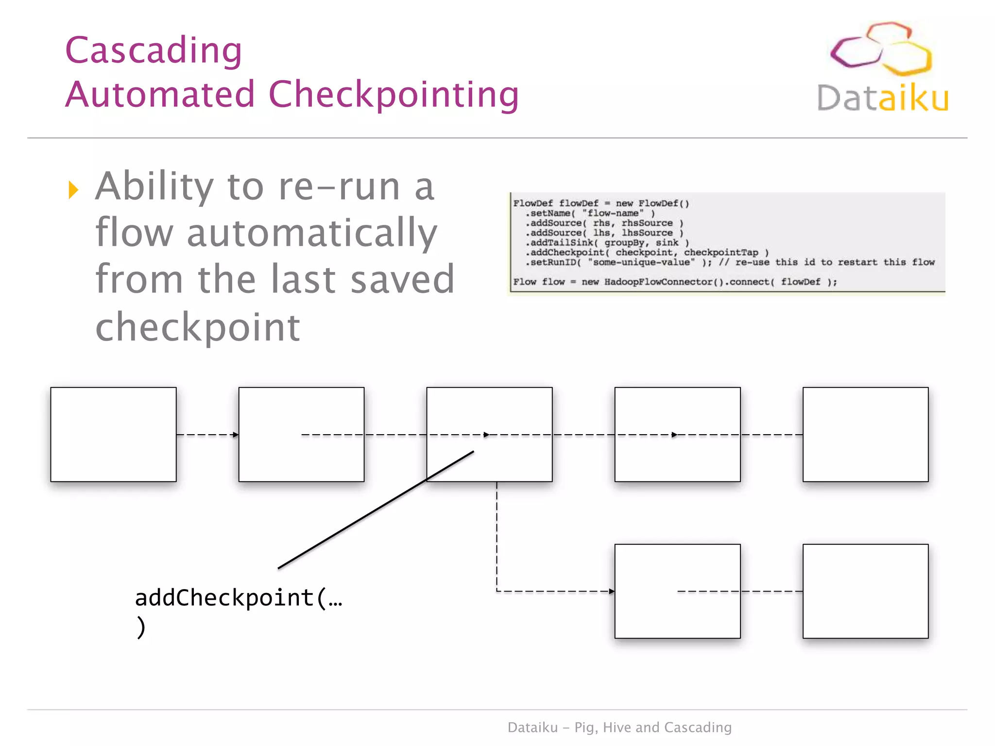 Cascading
Automated Checkpointing


Ability to re-run a
flow automatically
from the last saved
checkpoint

addCheckpoint(…
)

Dataiku - Pig, Hive and Cascading

 