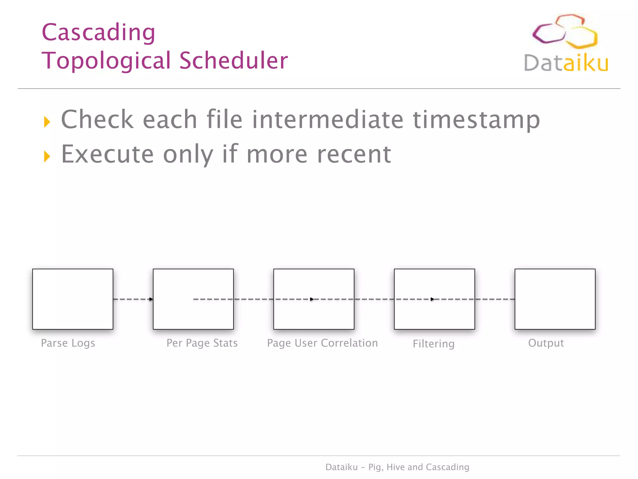 Cascading
Topological Scheduler




Check each file intermediate timestamp
Execute only if more recent

Parse Logs

Per Page Stats

Page User Correlation

Filtering

Dataiku - Pig, Hive and Cascading

Output

 