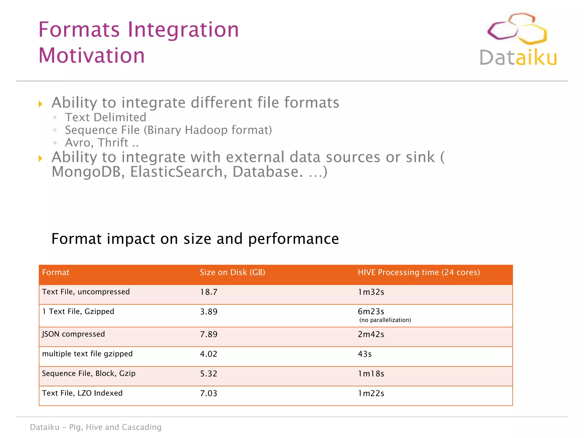 Formats Integration
Motivation


Ability to integrate different file formats



Ability to integrate with external data sources or sink (
MongoDB, ElasticSearch, Database. …)

◦ Text Delimited
◦ Sequence File (Binary Hadoop format)
◦ Avro, Thrift ..

Format impact on size and performance
Format

Size on Disk (GB)

HIVE Processing time (24 cores)

Text File, uncompressed

18.7

1m32s

1 Text File, Gzipped

3.89

6m23s

JSON compressed

7.89

2m42s

multiple text file gzipped

4.02

43s

Sequence File, Block, Gzip

5.32

1m18s

Text File, LZO Indexed

7.03

1m22s

Dataiku - Pig, Hive and Cascading

(no parallelization)

 
