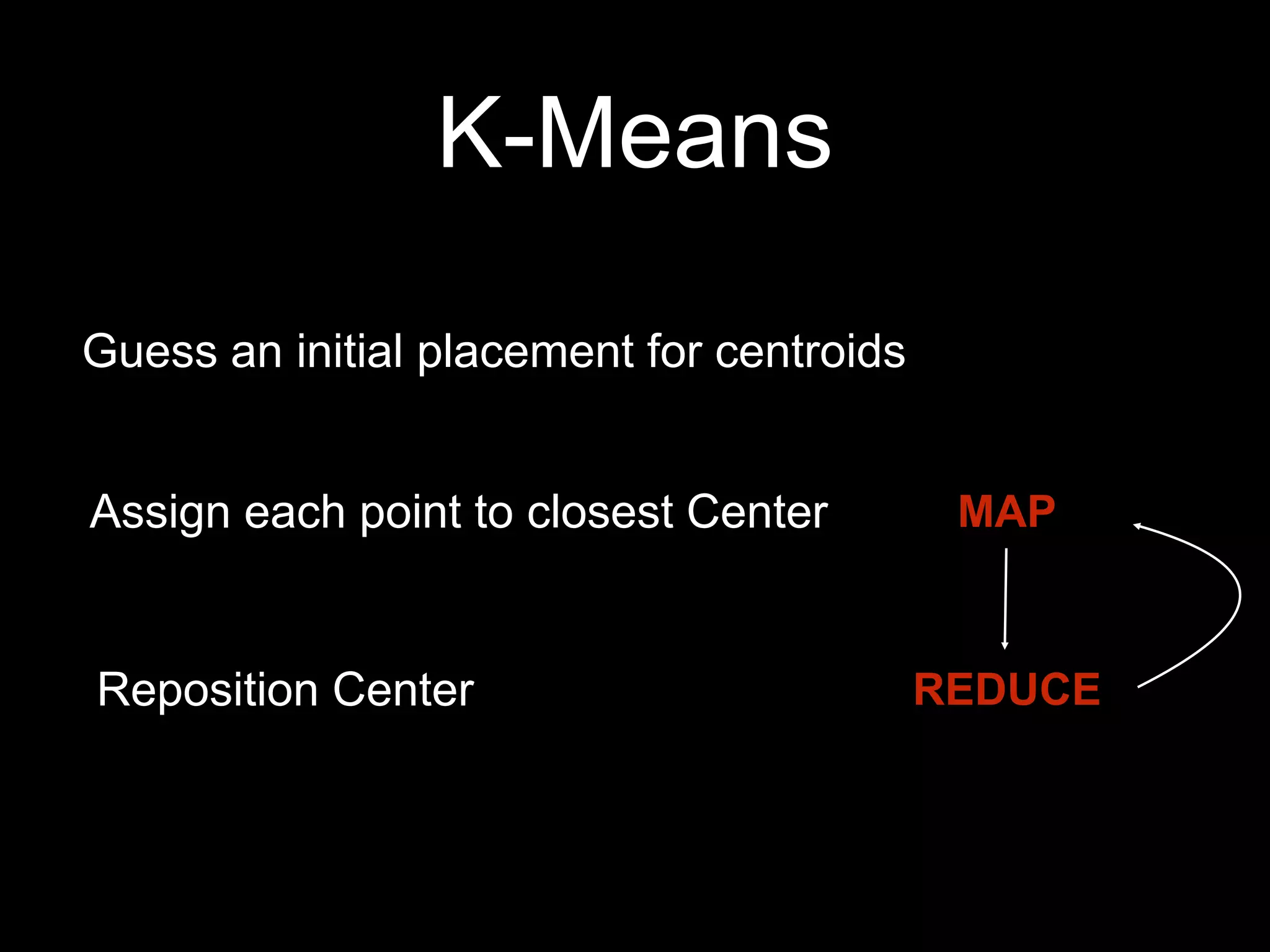 K-Means
Guess an initial placement for centroids

Assign each point to closest Center

Reposition Center

MAP

REDUCE

 