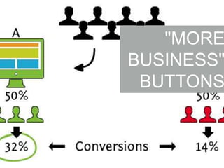 "MORE
BUSINESS"
BUTTONS

 